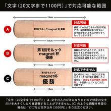 画像をギャラリービューアに読み込む, 名入れ刻印サービス