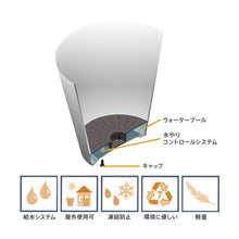 画像をギャラリービューアに読み込む, 自然環境に近い状態を表現できるプランター ART STONE(アートストーン)