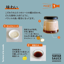 画像をギャラリービューアに読み込む, ふたつのソースを瓶の中でまぜるだけで料理の幅が広がる タルタル ア・ラ・モード
